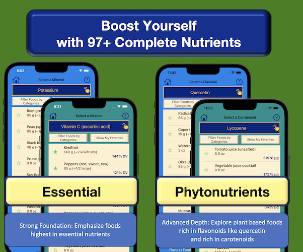 Boost both core essential nutrients like minerals and phytonutrients like flavonoids