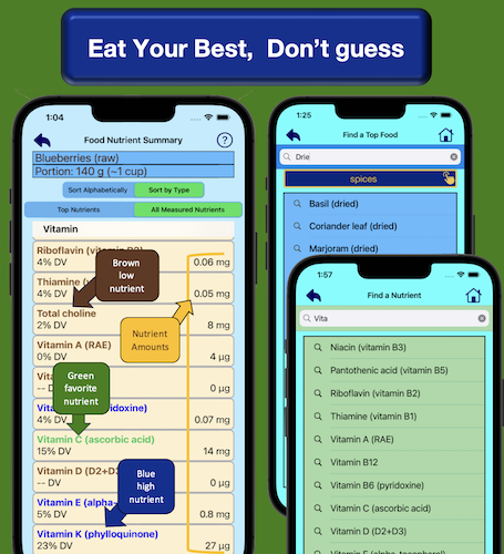 Understand food fact info amounts for filling in nutrient gaps for macronutrients, micronutrients and flavonoid nutrients.