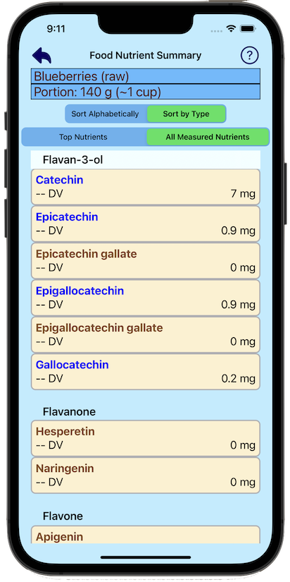 Tip-Top Food™ Flavonoid Snapshot: Blueberries, showing flavonoid nutrient variety.
