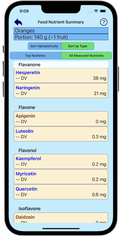 Tip-Top Food™ Flavonoid Snapshot: Oranges, showing flavonoid nutrient variety