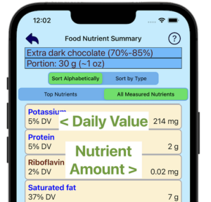 Tip-Top Food™: Nutrient summary screen showing measured nutrient amounts with FDA Daily Values percentages with FDA Reference Amounts Customarily Consumed Per Eating Occasion Portions