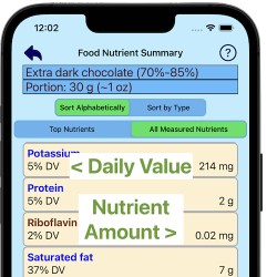 Tip-Top Food™: Nutrient summary screen showing measured nutrient amounts with FDA Daily Values percentages with FDA Reference Amounts Customarily Consumed Per Eating Occasion Portions